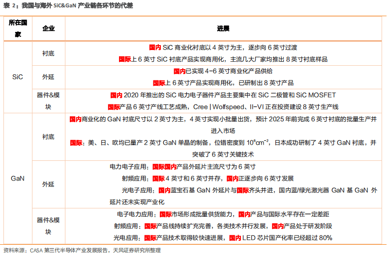 Wolfspeed碳化硅晶圆厂计划调整深度解析，电动汽车需求不及预期的未来展望