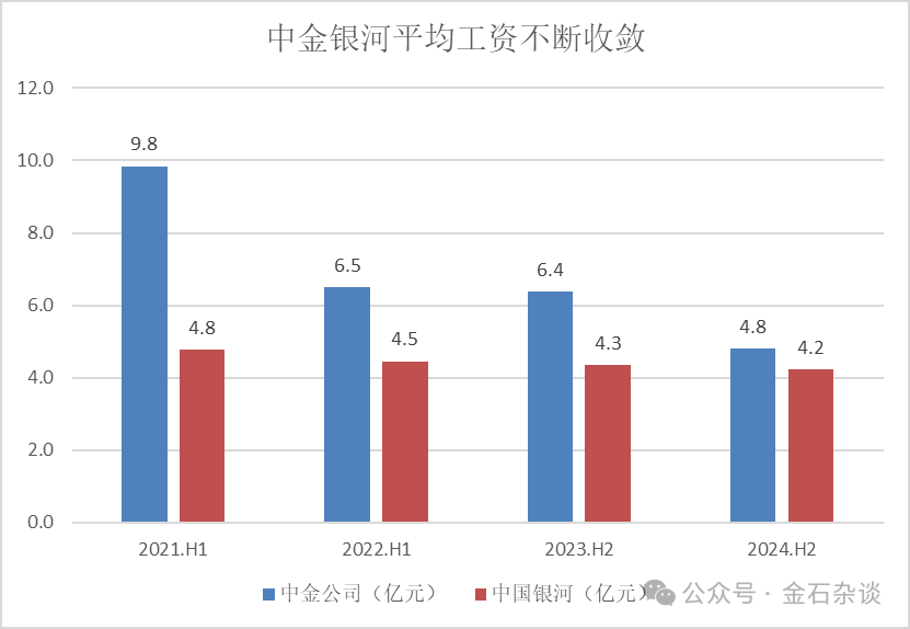 中国银河投行业务陷困境，承揽与质控双重挑战，股权储备项目黯淡无光