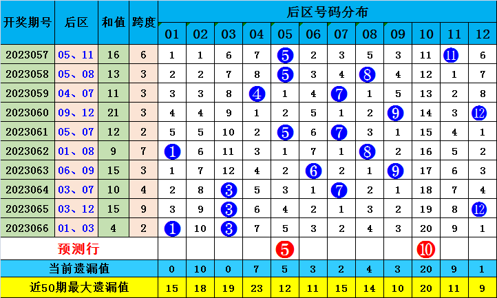 澳门最准一肖一码一码匠子生活，王中王493333中特1肖,行家解答解释落实_AP0.681