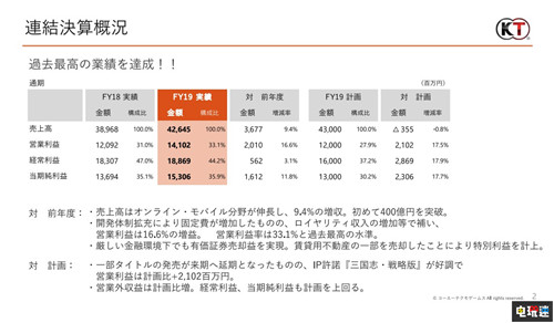 简讯 第82页