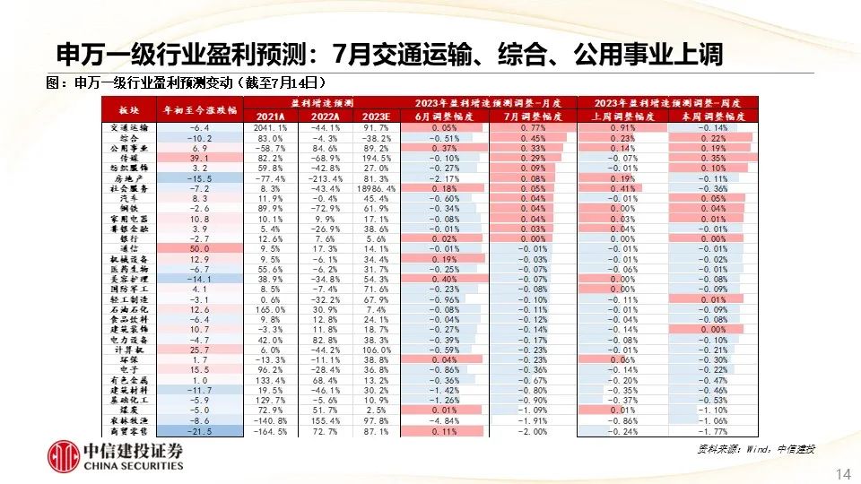 时事报 第81页