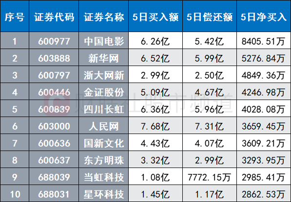 时事报 第63页