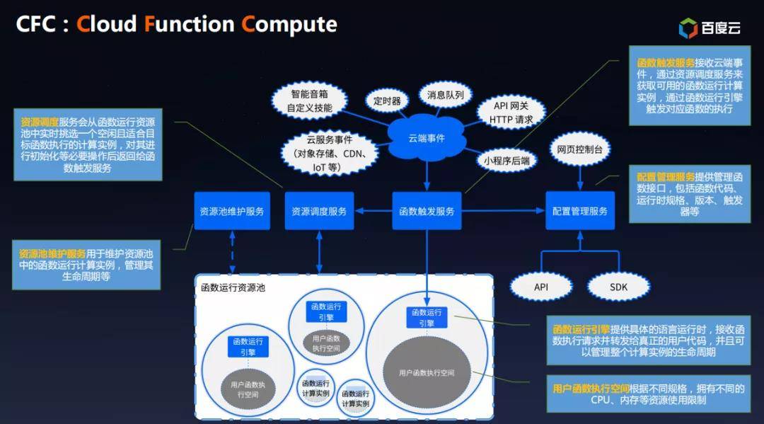 新澳精选资料免费提供开,结构解答解释落实_watchOS19.647