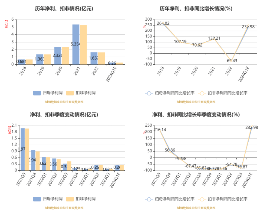 2024年10月 第42页