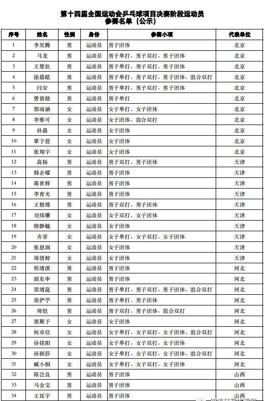 闻播快 第42页